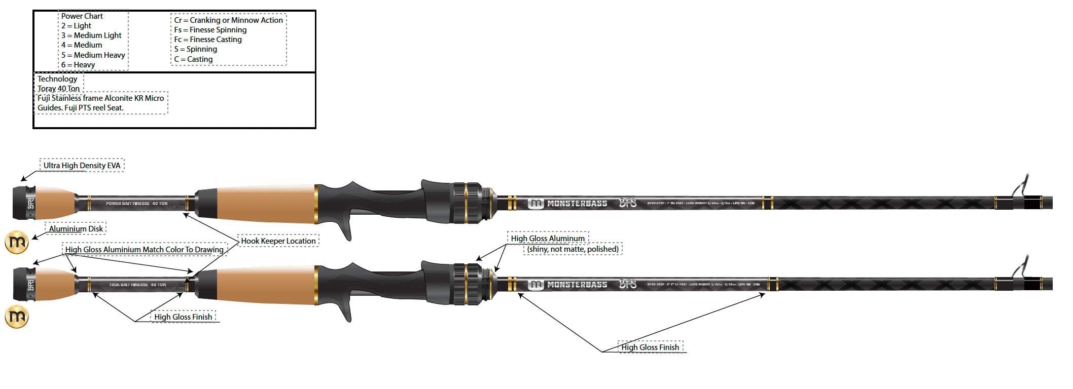 LUNKERSTICK™ - BFS Series