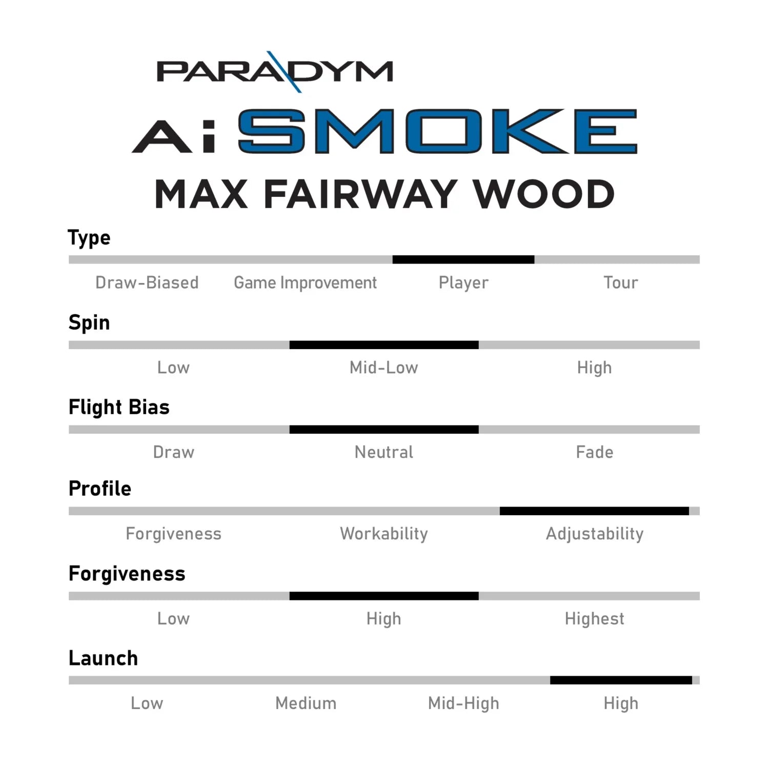 Callaway Paradym Ai Smoke Max Fairway Wood