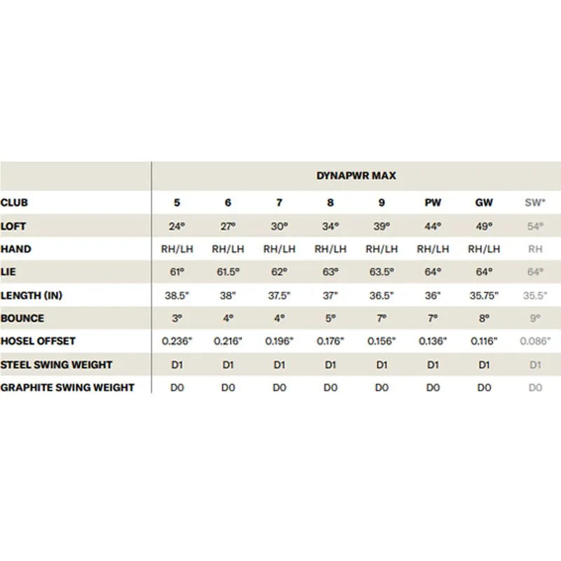 Wilson DYNAPWR Max Iron Set 2025